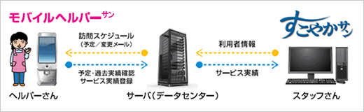 システムの概要