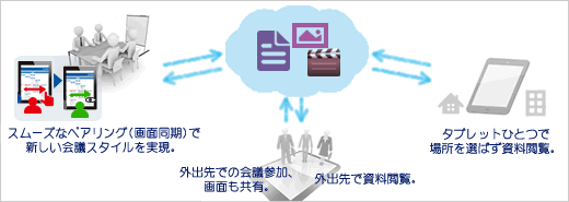 moreNOTE (モアノート) の主な機能