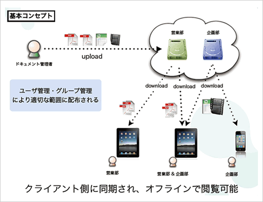 基本コンセプト